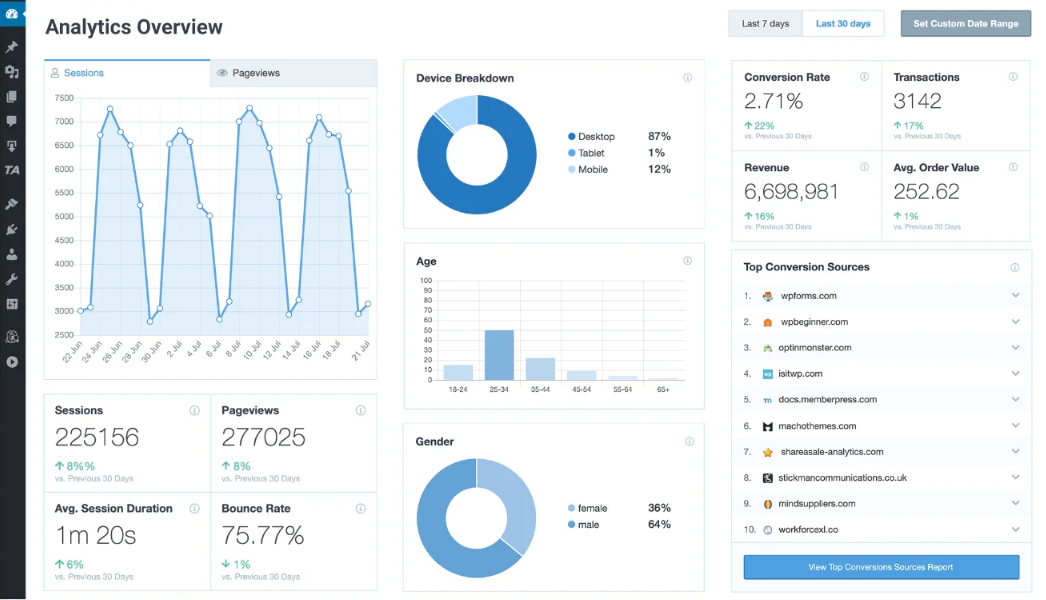 Phân tích Google Analytics với Monster Insight